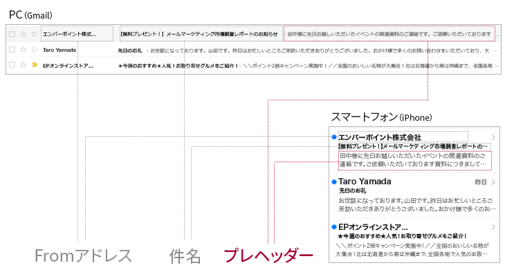 新任メールマーケティング担当者が知っておきたいメール7つの構造とマナー エンバーポイント株式会社