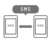 双方向SMS