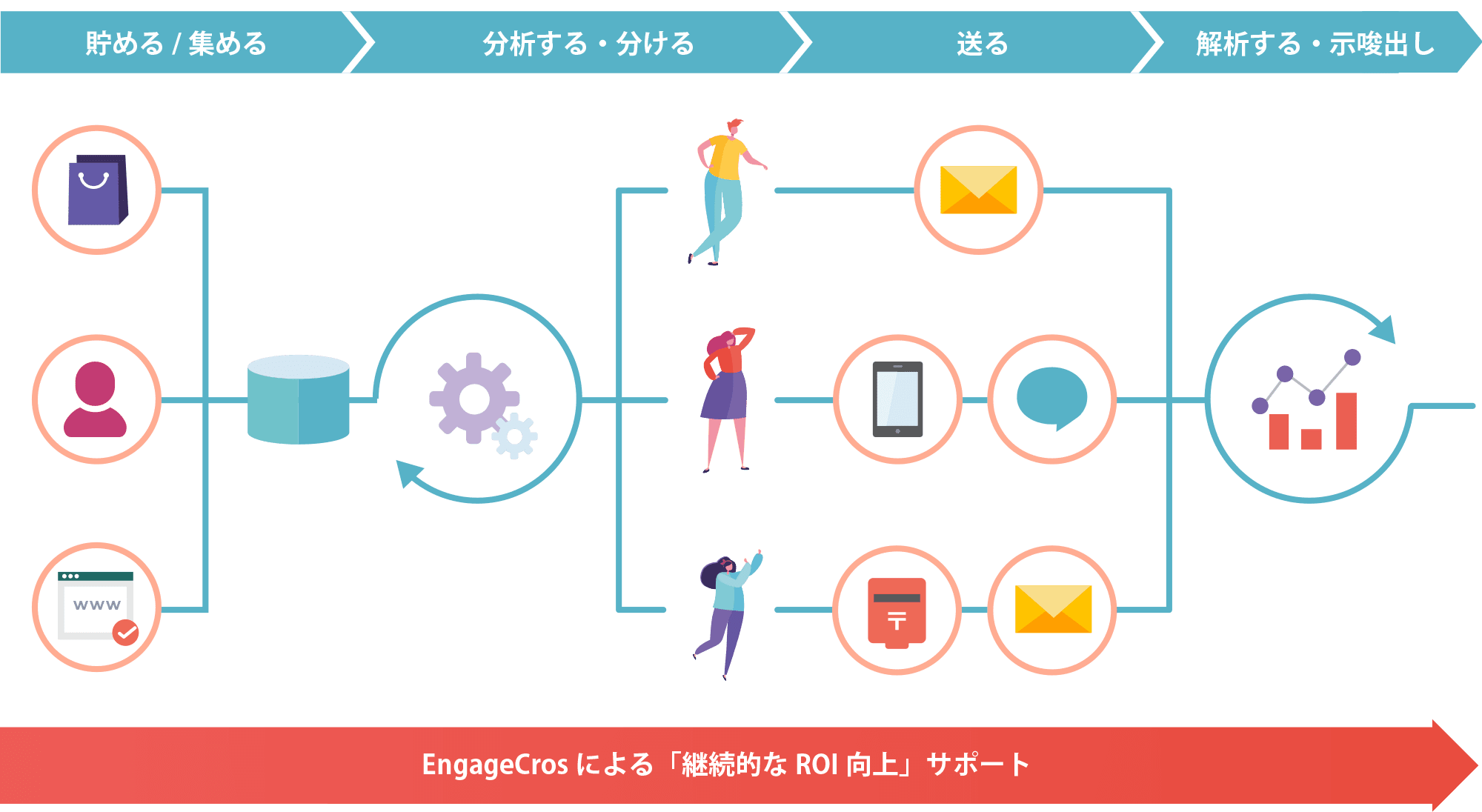 engagecros