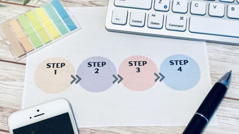 ></p>
<p>MAツールを導入する場合は、基本的には以下の流れで進めていきましょう。</p>
<ol>
<li>課題と導入目的の明確化</li>
<li>MAツールの決定</li>
<li>シナリオ設計</li>
<li>運用体制の決定</li>
<li>コンテンツの準備</li>
<li>運用開始</li>
</ol>
<p>それぞれの手順を具体的にどのように行うかは会社によって異なります。一つ一つの手順を入念に検討した上で、進めていきましょう。</p>
<p>MAツールの導入を成功させるためには、目的や目標を明確にし、適したMAツールを選ぶことが重要です。そして、細かい部分までツールを設計し、運用をはじめるための準備を入念に行いましょう。</p>
<h2>まとめ：MAツールを制するものはマーケティングを制す</h2>
<p><img decoding=