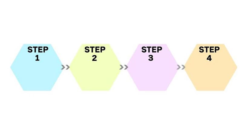 ></p>
<p>ここからは、マーケティングオートメーション（MA）導入の流れとステップについて紹介していきます。</p>
<ul>
<li>現状分析と目的・目標の設定</li>
<li>MA導入計画の策定とツール選定</li>
<li>マーケティングシナリオの設計とKPI設定</li>
<li>運用体制の整備とトレーニング</li>
</ul>
<h3>現状分析と目的・目標の設定</h3>
<p><strong>MAを導入するためには、まず現状を分析し、目的と目標を設定しましょう。</strong>MAは、自社のマーケティング課題を解決するための手段です。導入しても課題を把握できていなければ、運用したところで期待した成果は挙げられません。</p>
<p>そこで、導入する前に自社の現状を分析し、どこに課題があるのかを把握しましょう。顧客獲得の方法か獲得後の対応に問題があるのか、これまでのマーケティングを基に問題点を洗い出していきます。</p>
<p>課題を把握できたら、解決するための目的や目標を設定しましょう。目的や目標はKPIとして数値で設定すると、意思決定者も協力しやすくなります。正しく現状を分析し、目的と目標を設定しましょう。</p>
<h3>MA導入計画の策定とツール選定</h3>
<p>現状分析と目的・目標の設定が完了したら、<strong>次は導入計画の策定とツールの選定です。</strong>導入計画は最終的な目標を先に決定し、そこから逆算していけば、具体的で現実的なプランを立てられます。スケジュールや必要な作業を洗い出して、導入計画を立てましょう。</p>
<p>導入するMAツールは、先ほど解説したような点を意識して、選びましょう。重要なのは自社の課題を解決することであり、期待すべきことは導入による業務効率の改善や自社の利益拡大です。こうした点を踏まえて、採用するMAツールを選択してください。</p>
<p>MAの導入計画とツールの選定が曖昧だと、運用時にトラブルが多発する恐れがあります。スムーズにMAを運用するためにも、導入計画とツール選定は十分に検討を重ねましょう。</p>
<h3>マーケティングシナリオの設計とKPI設定</h3>
<p>導入計画とツール選定まで完了したら、<strong>シナリオ設計とKPIの設定を行います。</strong>導入前にシナリオとKPIを決めておけば、導入後すぐにマーケティング業務にとりかかれます。運用開始後を見据えて、シナリオ設計とKPIの設定を行いましょう。</p>
<p>シナリオは、5W1Hを念頭に置いて設計します。いつ、どこで、誰がなどをできるだけ具体的に想定してシナリオを設計しましょう。また、リードがとる行動を複数予想し、細かくシナリオを設計することで効果的なアプローチが行えます。</p>
<p>KPIは、最終目標と途中経過を評価する目標の2つを設定しましょう。項目が増えすぎても運用に手間がかかるだけのため、意思決定を左右する内容をKPIとして設定しましょう。</p>
<h3>運用体制の整備とトレーニング</h3>
<p>シナリオ設計とKPI設定の後、あるいは並行して運用体制の整備とトレーニングを行いましょう。運用体制の整備は、MA導入後の役割分担です。誰がどのような役割を担うか、可能な範囲で決めておきます。<strong>運用体制を整備する際は、営業など関連部署との連携を意識して役割分担を決めることが重要です。</strong></p>
<p>トレーニングは、<strong>MAを運用するにあたって必要なスキルを検討し、習得するための社内トレーニングを行いましょう。</strong>社内だけではトレーニングが十分に行えない場合は、外部のセミナーや育成プログラムの利用を検討してください。</p>
<p>MAを実際に運用するのは、社内スタッフです。実際にマーケティング業務を担当する社員の意見を中心に、現状分析からトレーニングまで1つずつ行いましょう。</p>
<h2>まとめ：マーケティングオートメーション（MA）の理解と活用で企業の成長を加速させよう</h2>
<p><img decoding=