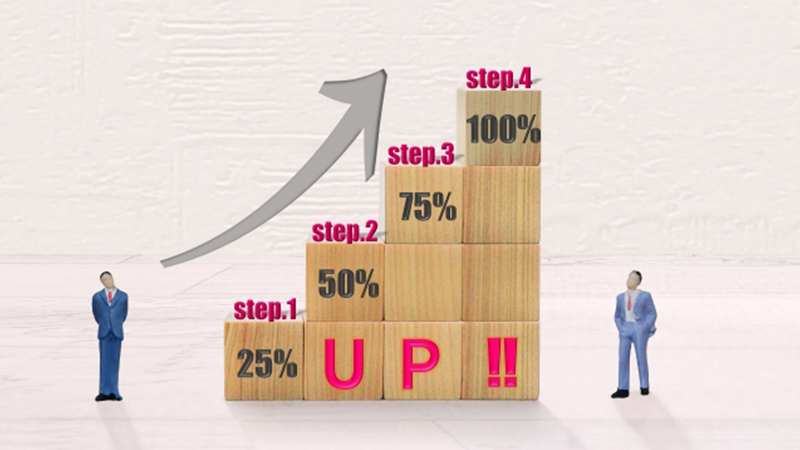 失敗　導入ステップ　