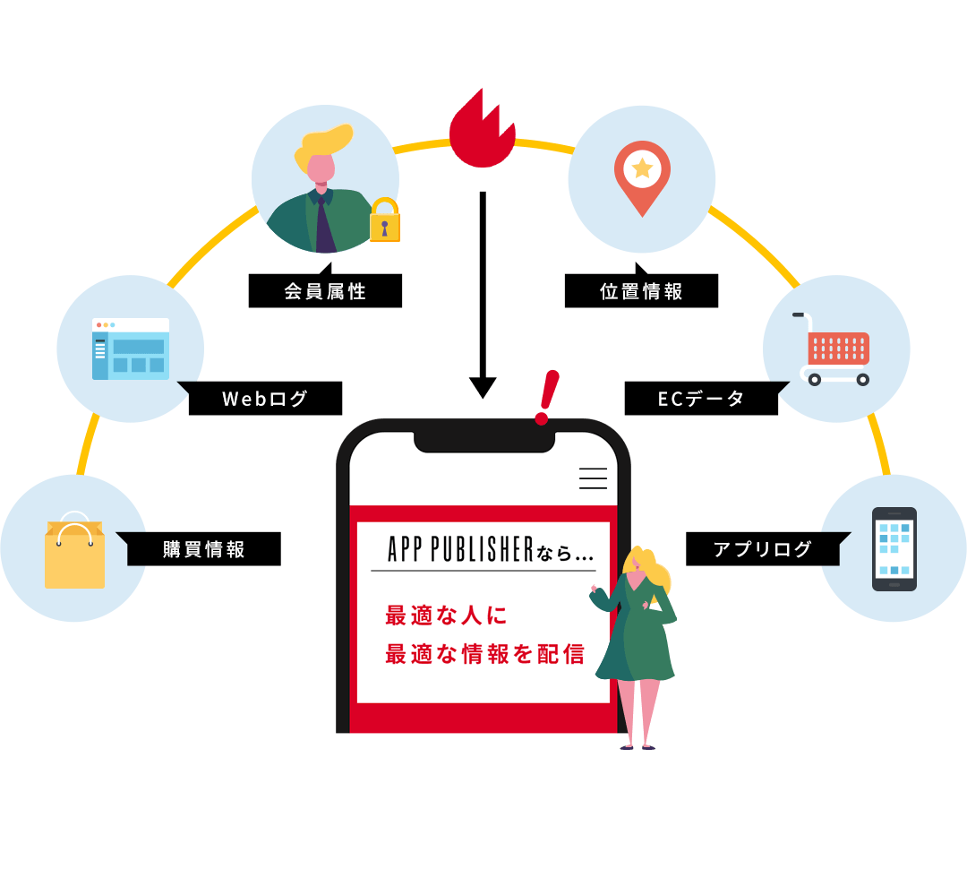 CRMデータに基づいたパーソナライズとAI活用で利用者数が増加