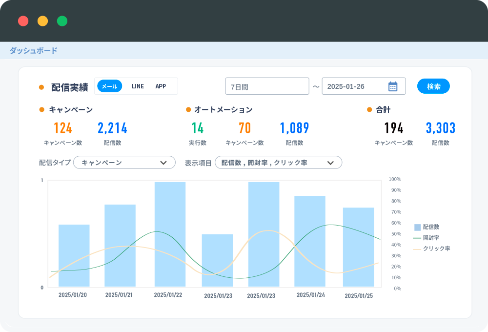 ダッシュボード画面のモックアップ