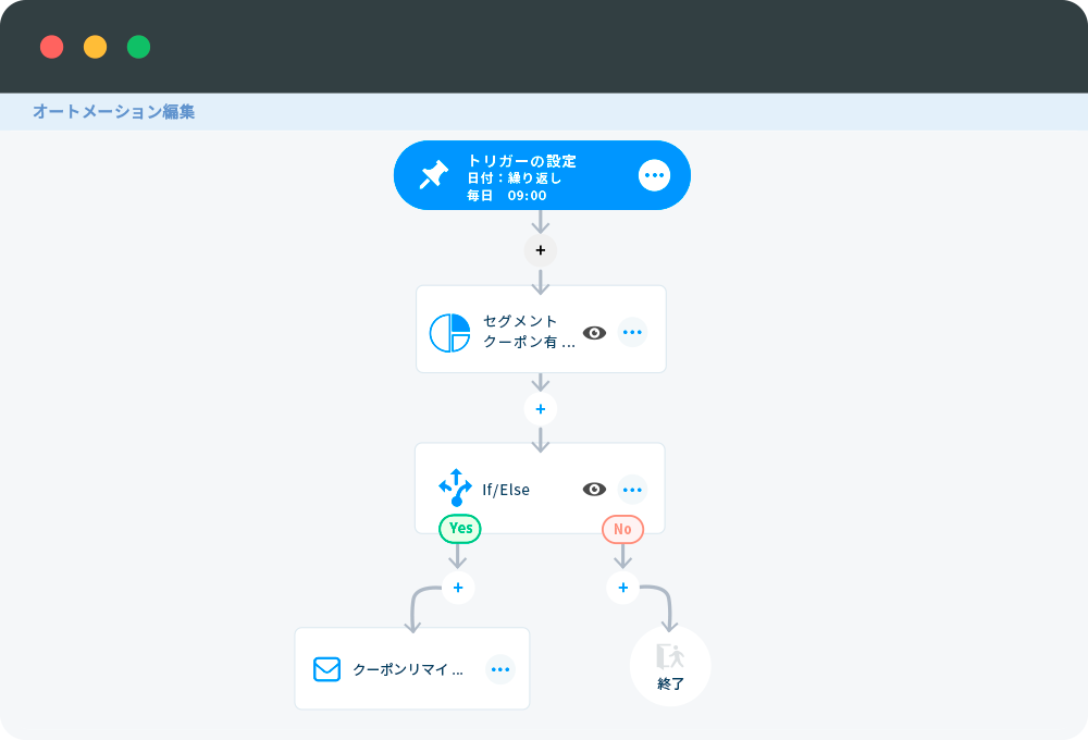 オートメーションフロー画面のモックアップ