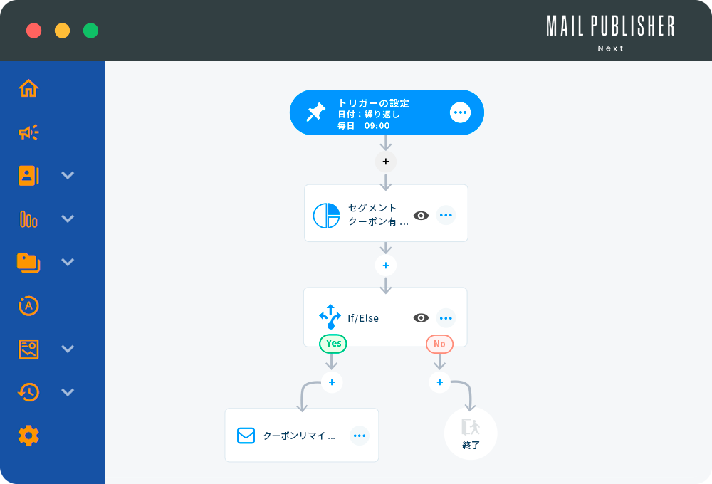 ダッシュボード画面のモックアップ