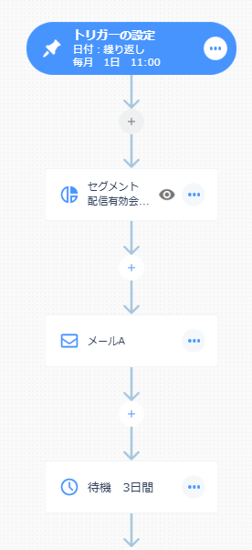 トリガー・メール・待機を組み合わせるシナリオ設定画面